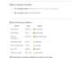be your expert google ads manager and handle your PPC campaign